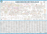 Poster Griechische Mythologie -  Schulze Media GmbH