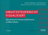 Umsatzsteuerrecht visualisiert - Julia Bader, Gabi Meissner, Julia Daubenmerkl
