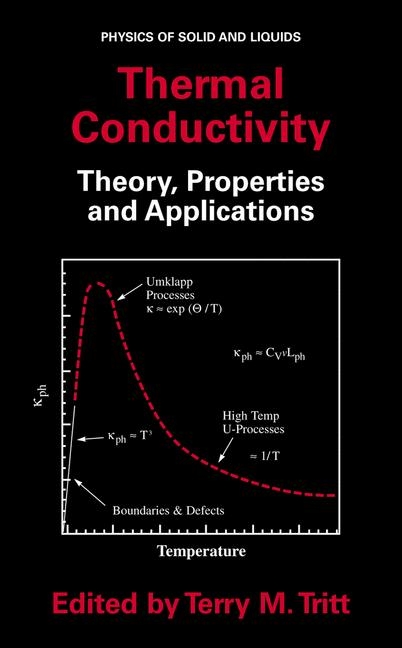 Thermal Conductivity - 