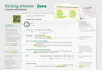 Poster Vorderseite: Jura Literaturverzeichnis