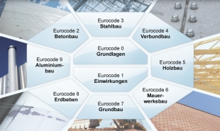 Eurocode Online