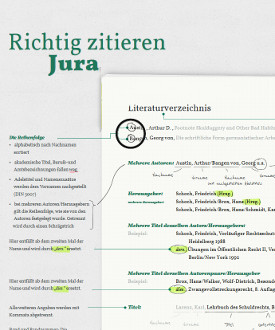 Richtig zitieren - Jura