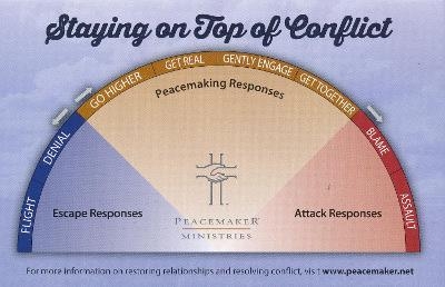 Resolving Conflict Desktop Cards 10-Pack - Peacemaker Ministries