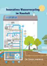 Innovatives Wasserrecycling im Haushalt - Simon Jabornig