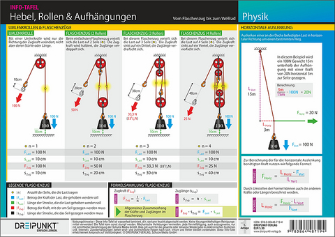 Hebel, Rollen & Aufhängungen -  Schulze Media GmbH