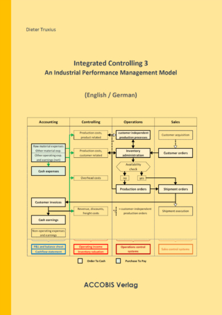 Integrated Controlling 3