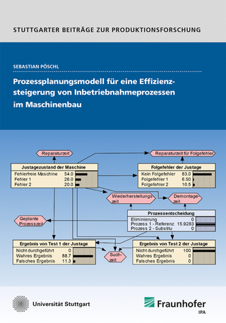 Prozessplanungsmodell für eine Effizienzsteigerung von Inbetriebnameprozessen im Maschinenbau