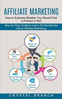 Affiliate Marketing