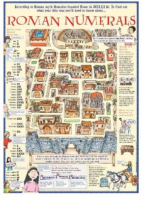 Roman Numerals Poster