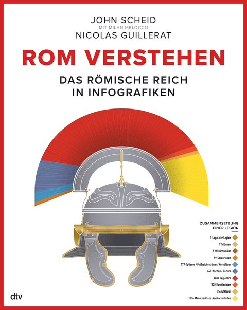 Rom verstehen - John Scheid