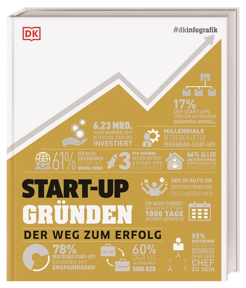 #dkinfografik. START-UP gr&uuml;nden - Philippa Anderson, Alexandra Black, Pippa Bourne, Cheryl Rickman