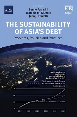 The Sustainability of Asia&rsquo;s Debt - 