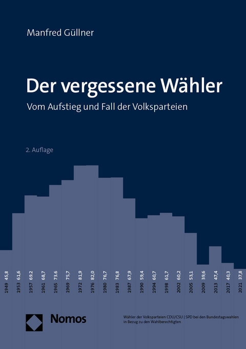 Der vergessene W&auml;hler - Manfred G&uuml;llner
