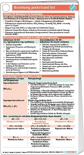 Beatmung pocketcard Set - Martin Gro&szlig;, Thomas Weber, Nicole Seyfarth, Pia Lebiedz