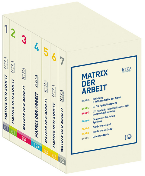 Matrix der Arbeit - 
