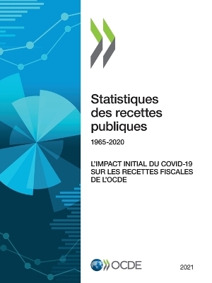Statistiques Des Recettes Publiques 2021 l'Impact Initial Du Covid-19 Sur Les Recettes Fiscales de l'Ocde -  Oecd