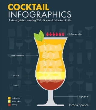 Cocktail Infographics