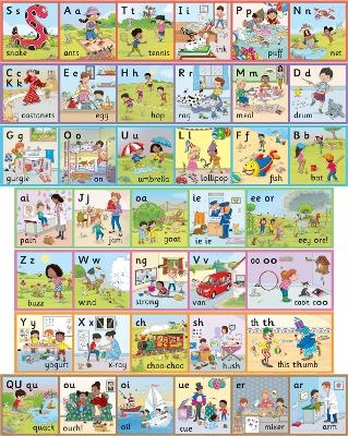 Jolly Phonics Wall Frieze - Sara Wernham, Sue Lloyd