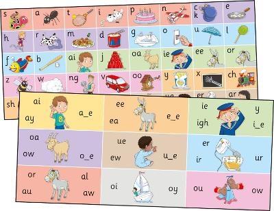 Jolly Phonics Letter Sound Strips - Sara Wernham, Sue Lloyd