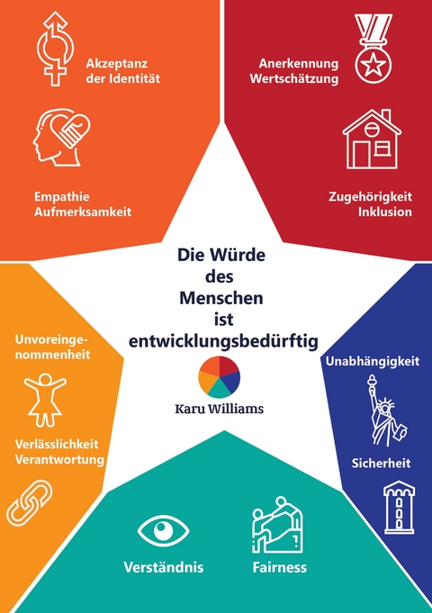 Die W&uuml;rde des Menschen ist entwicklungsbed&uuml;rftig - Karu Williams
