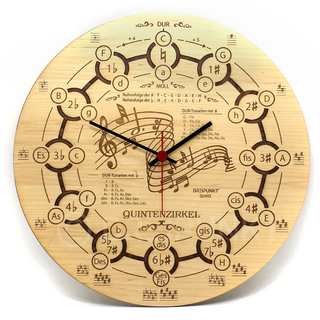 Uhren-Bausatz Quintenzirkel