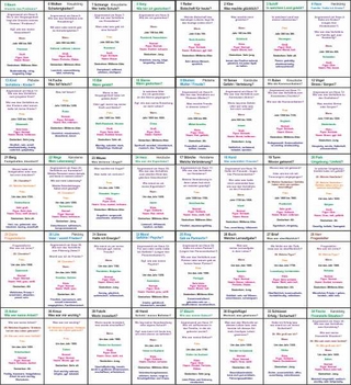 Grosse Tafel Lenormand 8x4 Legeschablone für Rückführungen