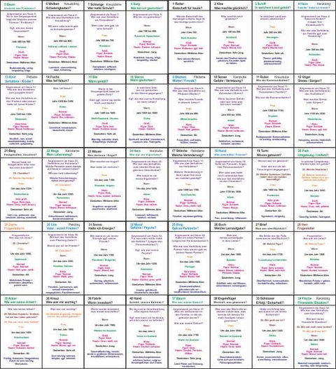 Grosse Tafel Lenormand 8x4 Legeschablone f&uuml;r R&uuml;ckf&uuml;hrungen - Angelina Schulze