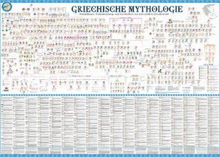 Poster Griechische Mythologie