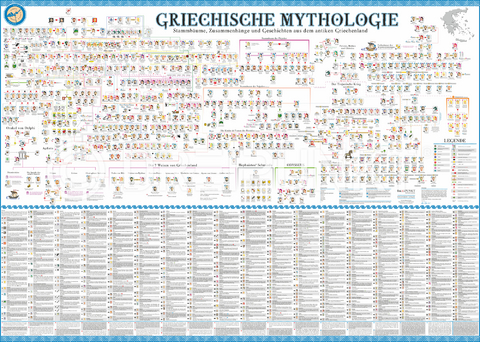 Poster Griechische Mythologie -  Schulze Media GmbH