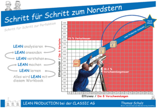 Schritt für Schritt zum Nordstern