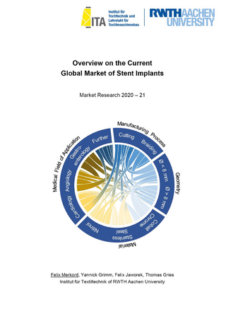 Overview on the Current Global Market of Stent Implants