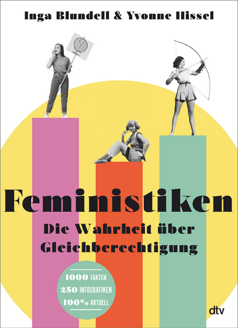 Feministiken - Inga Blundell, Yvonne Hissel