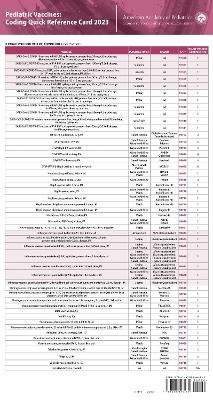 Pediatric Vaccines: Coding Quick Reference Card 2023