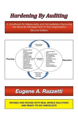 Hardening by Auditing - Eugene A Razzetti