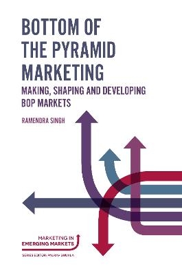 Bottom of the Pyramid Marketing - 