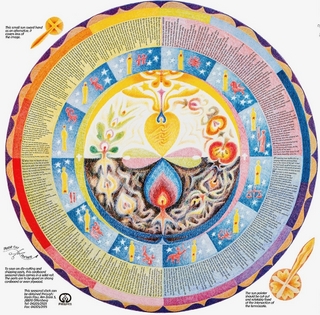 Die Jahreszeiten-Uhr, englisch