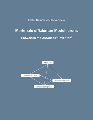 Merkmale effizienten Modellierens