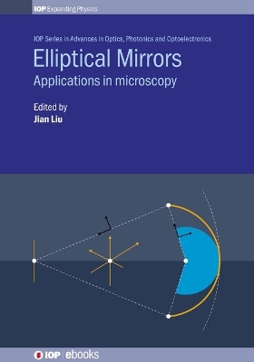 Elliptical Mirrors - 