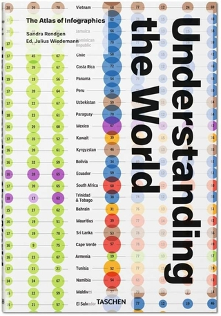 Understanding the World. The Atlas of Infographics
