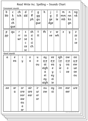 Read Write Inc. Spelling: Sounds Chart (Pack of 5) -  Miskin