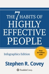 7 Habits of Highly Effective People -  Stephen R Covey