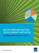 Pacific Private Sector Development Initiative