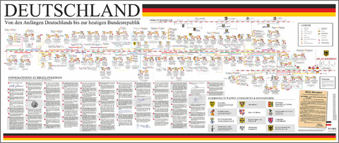 Poster Deutschland -  Schulze Media GmbH