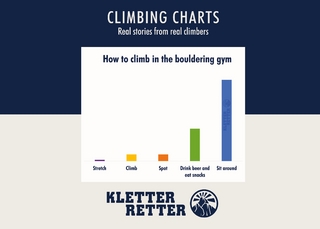 Climbing charts