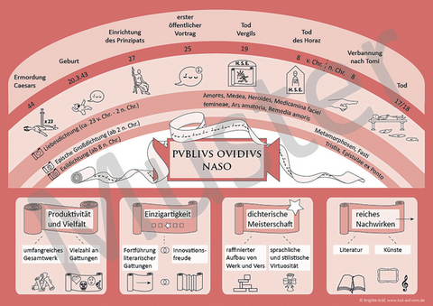 Lektüre-Postersets / Lektüre-Posterset Ovid - Brigitte Gräf