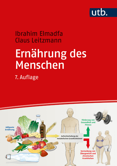 Ern&auml;hrung des Menschen - Ibrahim Elmadfa, Claus Leitzmann