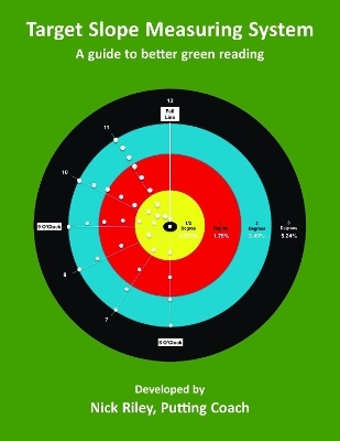 Target Slope Measuring System