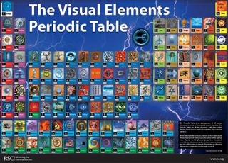 The Visual Elements Periodic Table Data Sheet