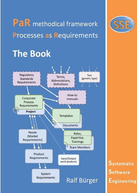 PaR - Processes as Requirements - Ralf Bürger
