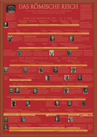 Das Römische Reich (Bildungsposter 84,1x59,4 cm)
